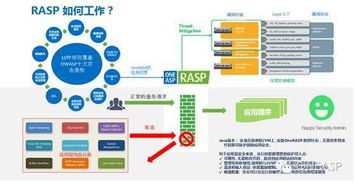 盤點2016年十大數據泄露事件，網絡安全何去何從——兼論網絡技術的研發方向